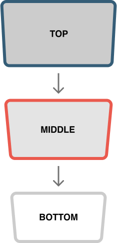 Funnel 1 5x